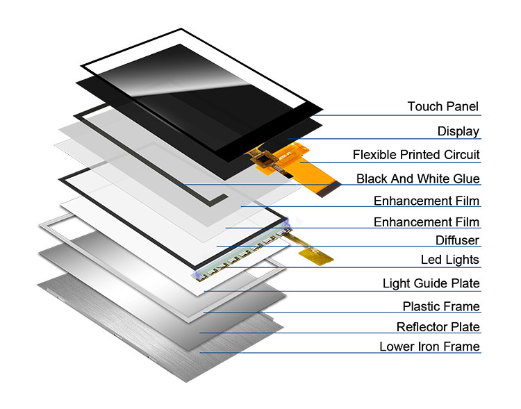 Ili9488 Tft Touch Screen Polcd 3,5 дюймовый ЖК-модуль 320x480 Ips Угол просмотра Rgb интерфейс