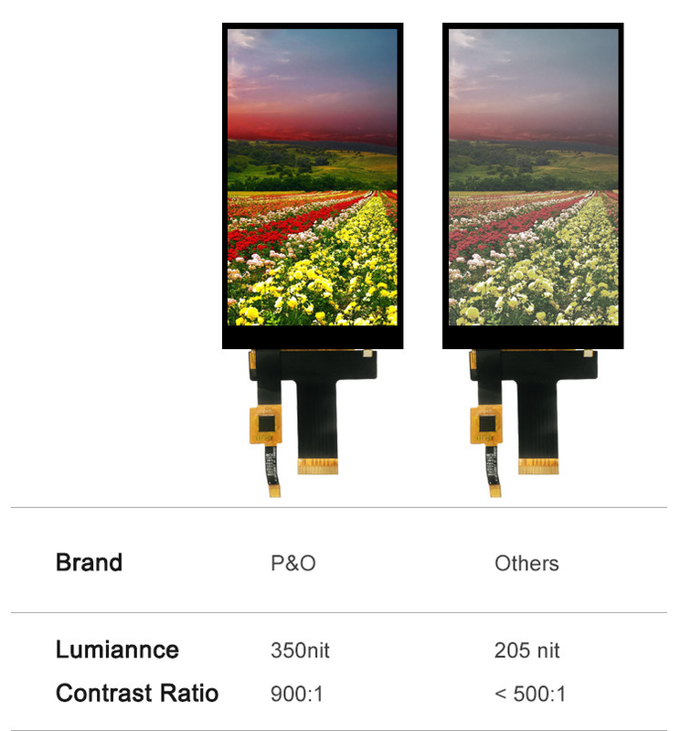 Polcd 5 Inch Tft Lcd Touch Screen 720x1280 Hx8394-F 30 Pin Ips Панельный модуль