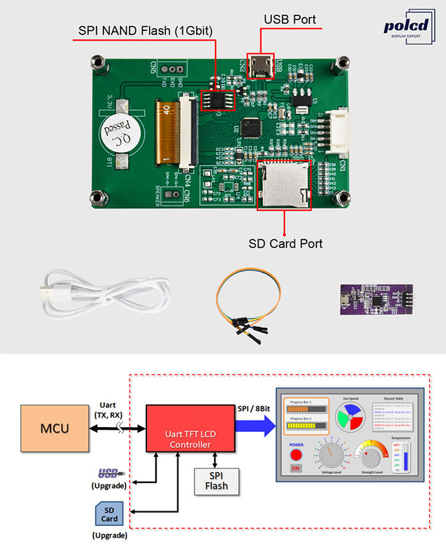 Polcd 2,8 дюйма 240*320 HMI Встроенный TFT LCD модуль Управляемый любым экраном MCU Serial Port