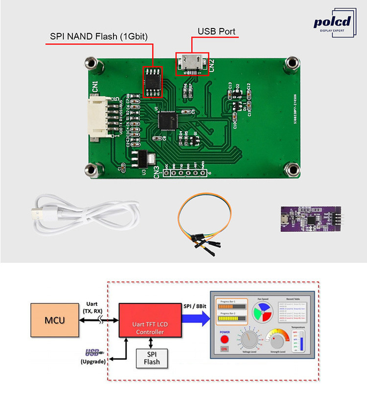 Polcd 2.4 дюймовый Tft LCD Модуль 240 * 320 Hmi Uart Порт Умный LCD дисплей Промышленное сопротивление сенсорный экран