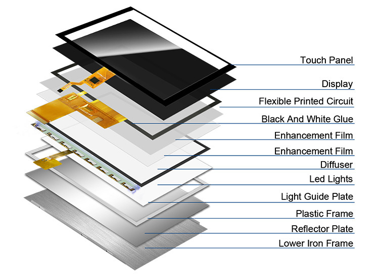 Polcd 800x480 5 дюймовый дисплей квадратной формы LCD IPS Угол просмотра LCD экрана 40pin ST7262 Диск TFT модуль