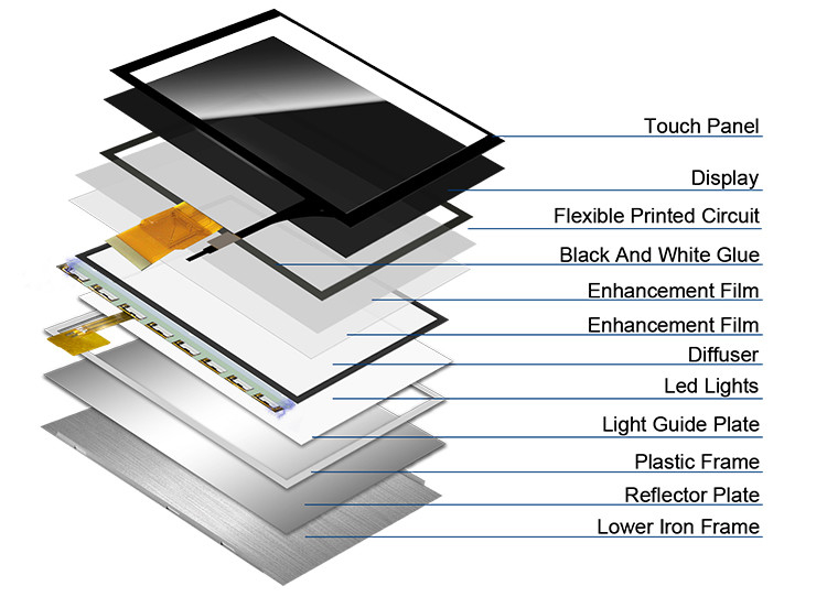 Polcd 7-дюймовый средний LCD модуль 800*480 высокая яркость емкостный сенсорный TFT дисплей