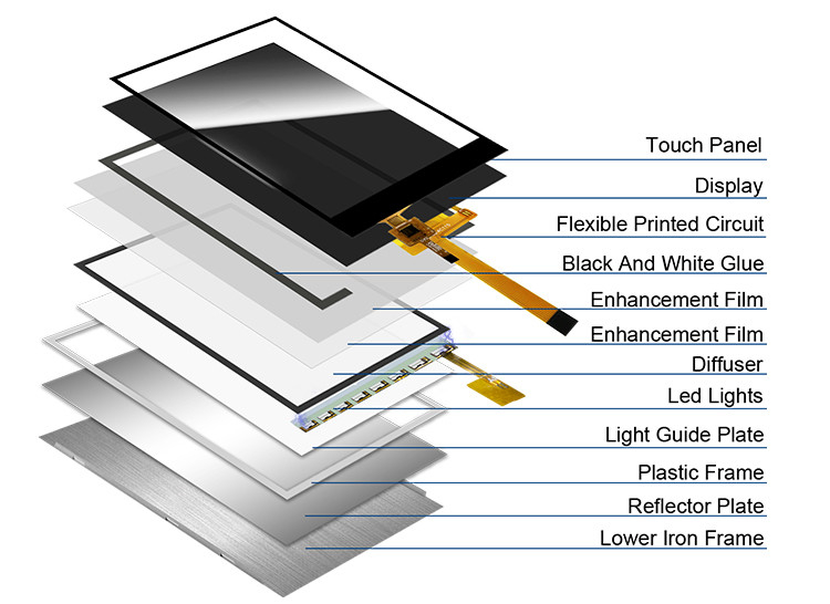 Polcd 240x320 Led Backlit Tft Lcd Display 2,4 дюйма LCM 260 Нит Яркость Lcm Панель