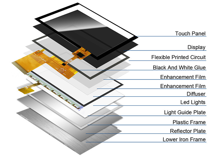 Polcd 4,3-дюймовый TFT LCD Модуль 480x272 NV3041A Диск IC 20pin IPS Wide View TFT LCD дисплей