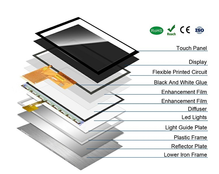 Polcd Custom 5 дюймовый ЖК-модуль RGB интерфейс 800*480 ST7265 IPS панель TFT ЖК-дисплей