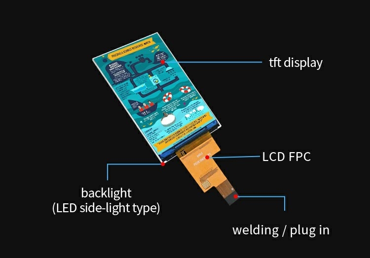 Polcd 2,8 дюйма IPS LCD дисплей с интерфейсом MIPI 480x640 Разрешение 300nits 2,8 