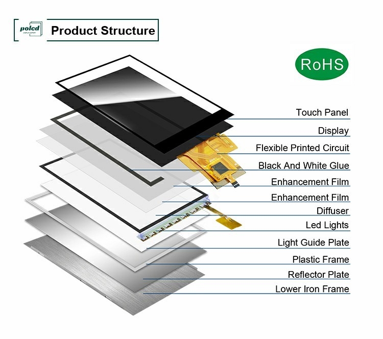 Polcd Custom 3,5 дюйма 320x480 сенсорный экран 500nit ST7796U IPS Tft LCD дисплейный модуль