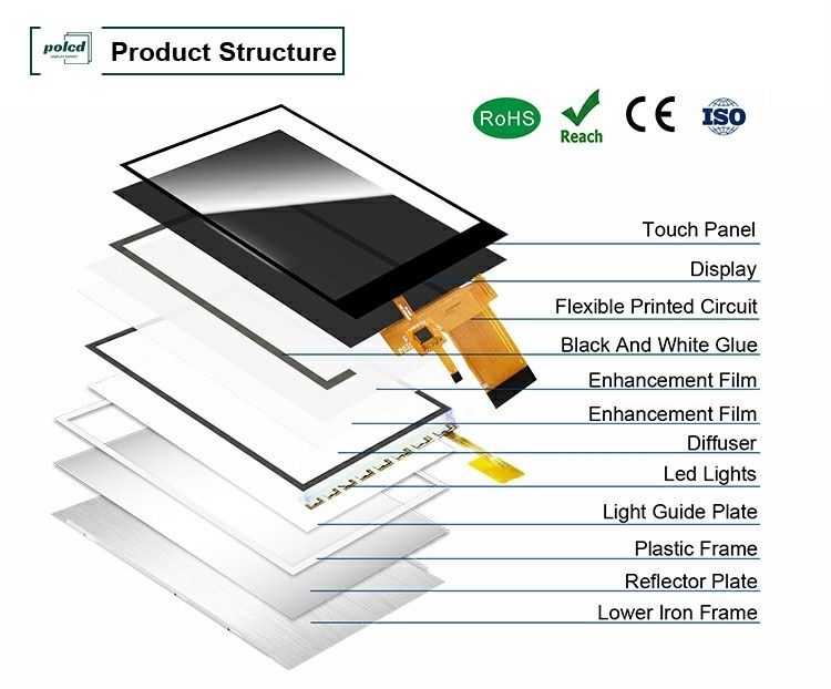 Polcd высокая яркость 3,5 дюйма Малый TFT LCD дисплей 30pin 320*480 Капацитивный сенсорный экран