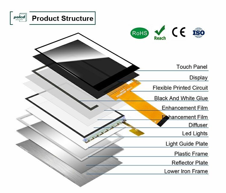 Polcd 2,8 дюйма 240 * 320 разрешения TFT LCD с ST7789P IC 24-Pin интерфейс 2,8 