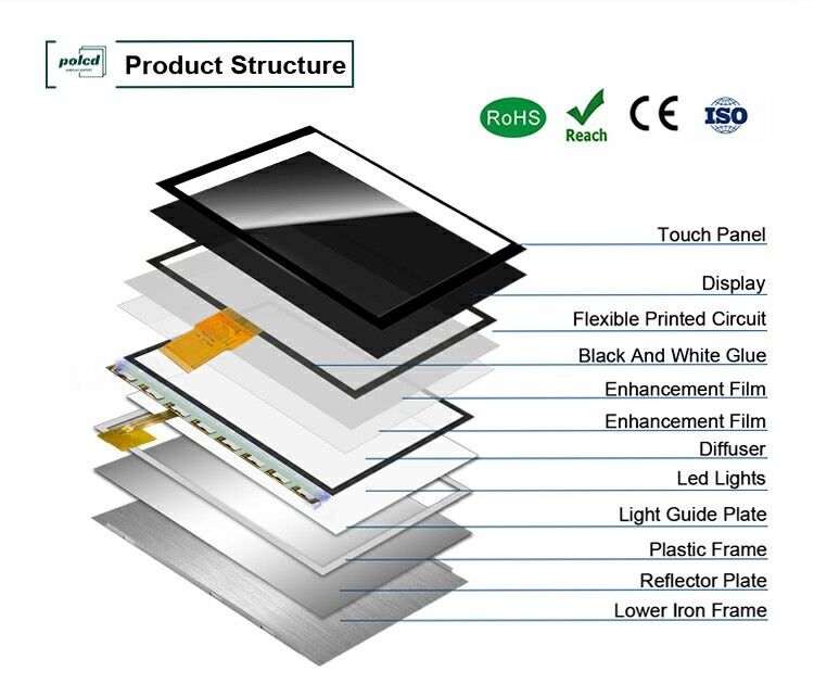 Разрешение 1024С600 Полкд 10,1 Нит модуля дисплея дисплея ЭК79001 Тфт Лкд дюйма 750