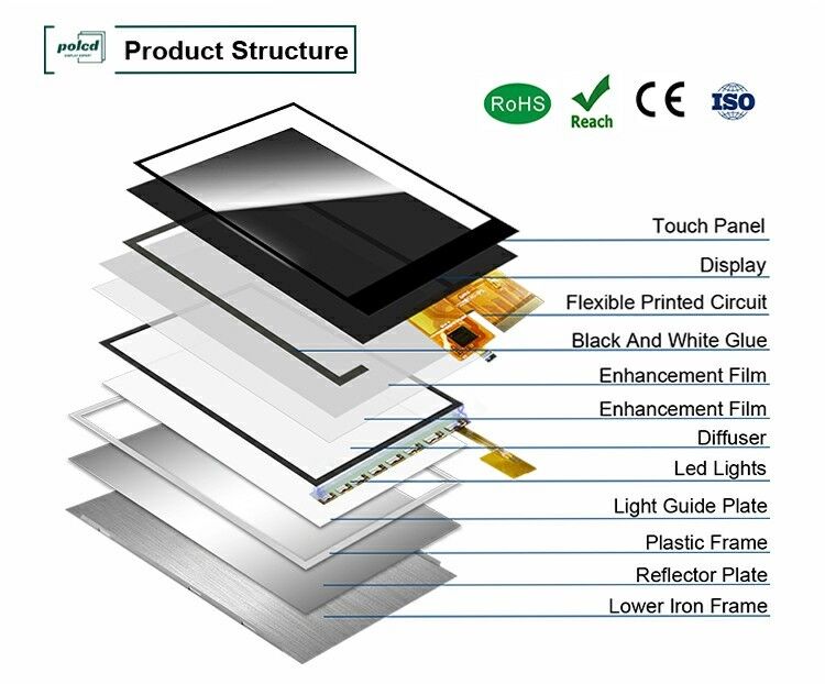 Polcd 2,8 дюйма Tft Touch LCD дисплейный модуль 240 * 320 RGB интерфейс цветный сенсорный маленький экран