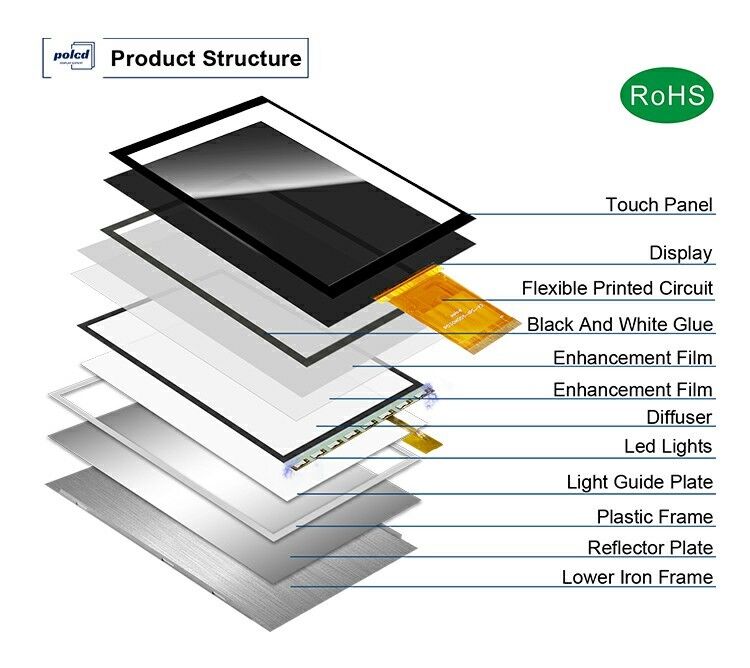 Polcd 3-дюймовый цветной экранный модуль 268*800 ST7701S ic Высокая яркость IPS 3