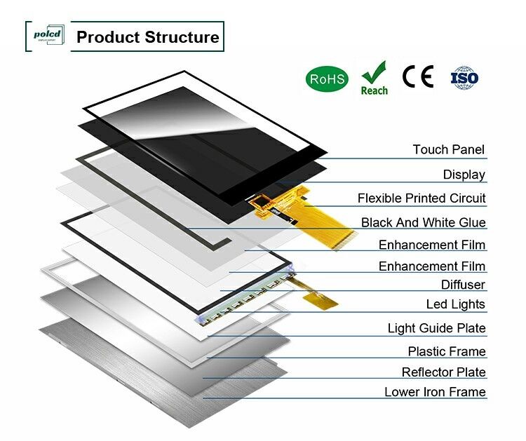 Polcd LCM завод 3,5 дюйма 320*480 Mcu Spi интерфейс 300 нит TFT LCD модуль Капацитивный сенсорный панель дисплей