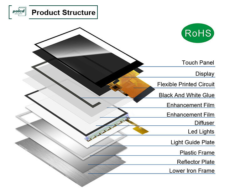 Polcd 2.7 inch tft lcd 960*240 Resolution LCD Screen ILI8961 RGB 18 BIT Interface Display Module